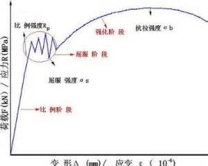 tensile strength 中文